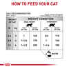 Royal Canin Veterinary Diet Feline Selected Protein PD Loaf Wet Cat Food - 5.1 oz Cans - Case of 24