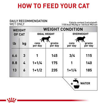 Royal Canin Veterinary Diet Feline Selected Protein PD Loaf Wet Cat Food - 5.1 oz Cans - Case of 24