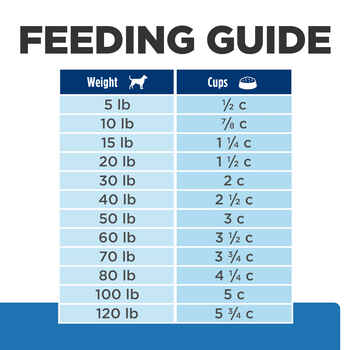 Hill's Prescription Diet Derm Complete Environmental/Food Sensitivities Rice & Egg Recipe Dry Dog Food - 6.5 lb Bag