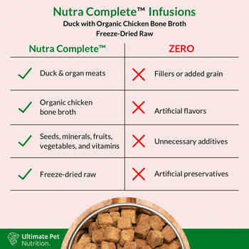 Ultimate Pet Nutrition Nutra Complete Infusions Plus Bone Broth Duck Recipe Freeze Dried Dog Food 16 oz Bag