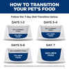 Hill's Prescription Diet Gastrointestinal Biome Digestive/Fiber Care with Chicken Dry Cat Food - 4 lb Bag