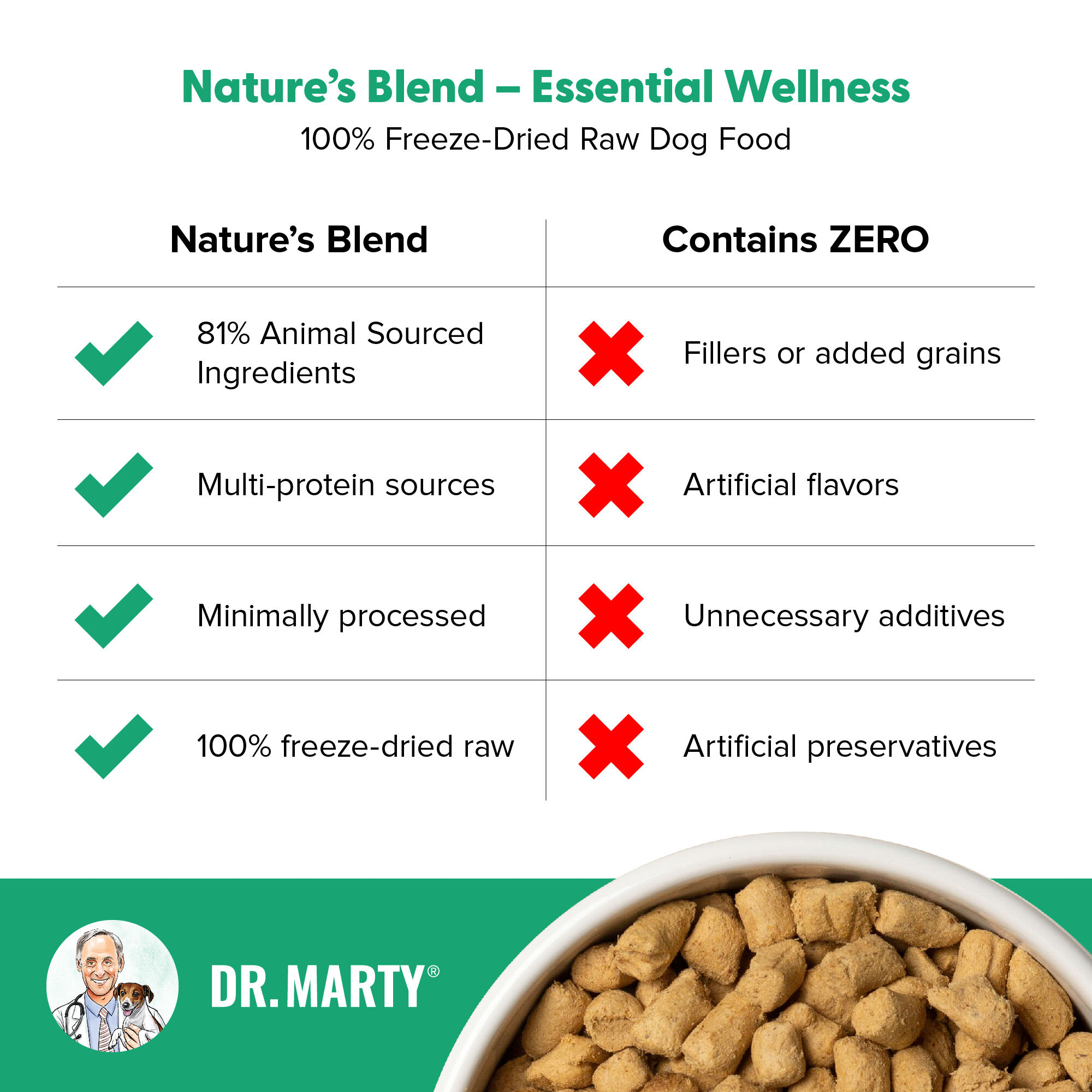 Dr. Marty Nature s Blend Essential Wellness Premium Freeze Dried