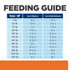 Hill's Prescription Diet c/d Multicare Metabolic + Urinary Care Chicken Flavor Dry Dog Food - 24.5 lb Bag