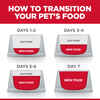 Hill's Science Diet Adult Light Liver Wet Dog Food - 13 oz Cans - Case of 12