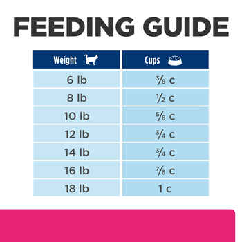 Hill's Prescription Diet Gastrointestinal Biome Digestive/Fiber Care with Chicken Dry Cat Food - 4 lb Bag