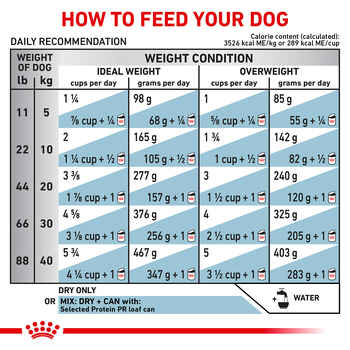 Royal Canin Veterinary Diet Canine Selected Protein PR Dry Dog Food - 7.7 lb Bag