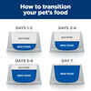 Hill's Prescription Diet m/d GlucoSupport Chicken Flavor Dry Cat Food - 4 lb Bag