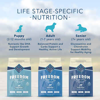 Blue Buffalo BLUE Freedom Adult Grain-Free Healthy Weight Chicken Recipe Dry Dog Food 24 lb Bag
