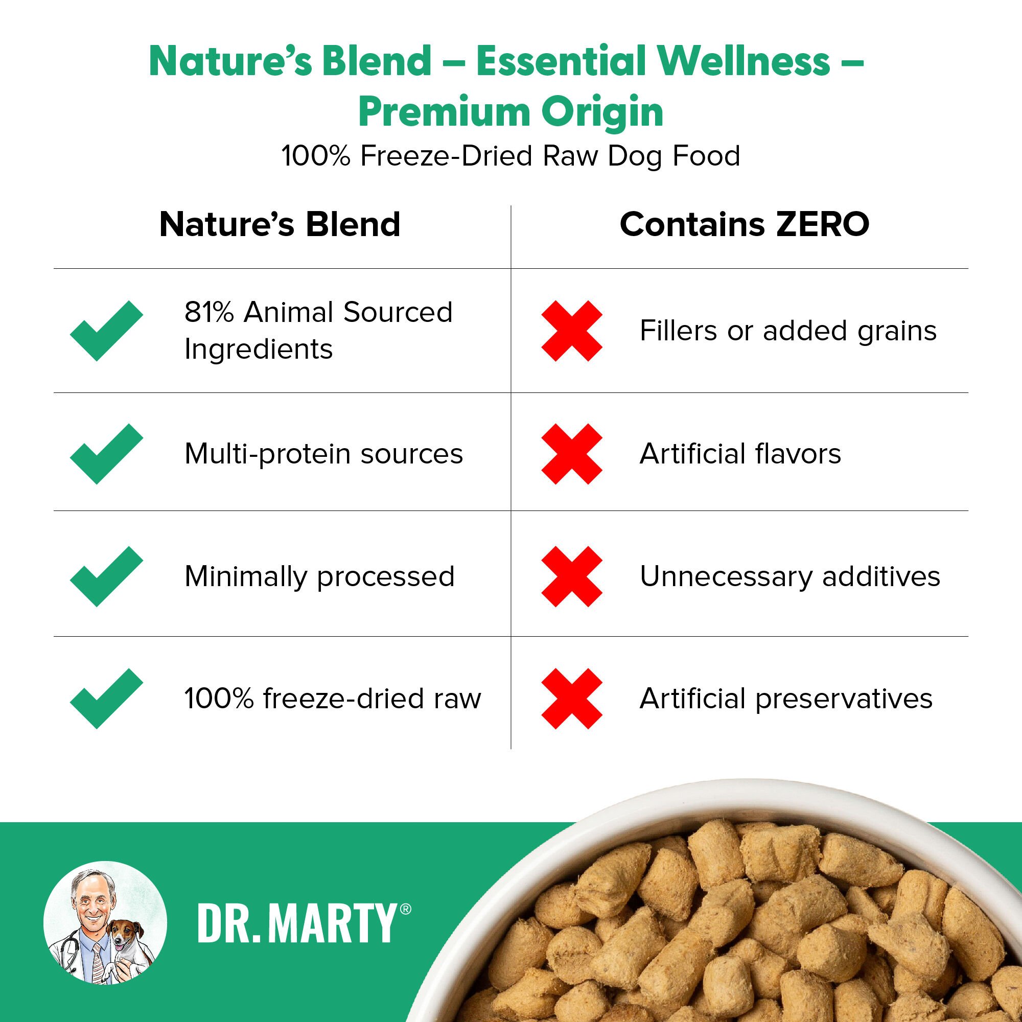 Dr. Marty Nature s Blend Essential Wellness Premium Origin Wild