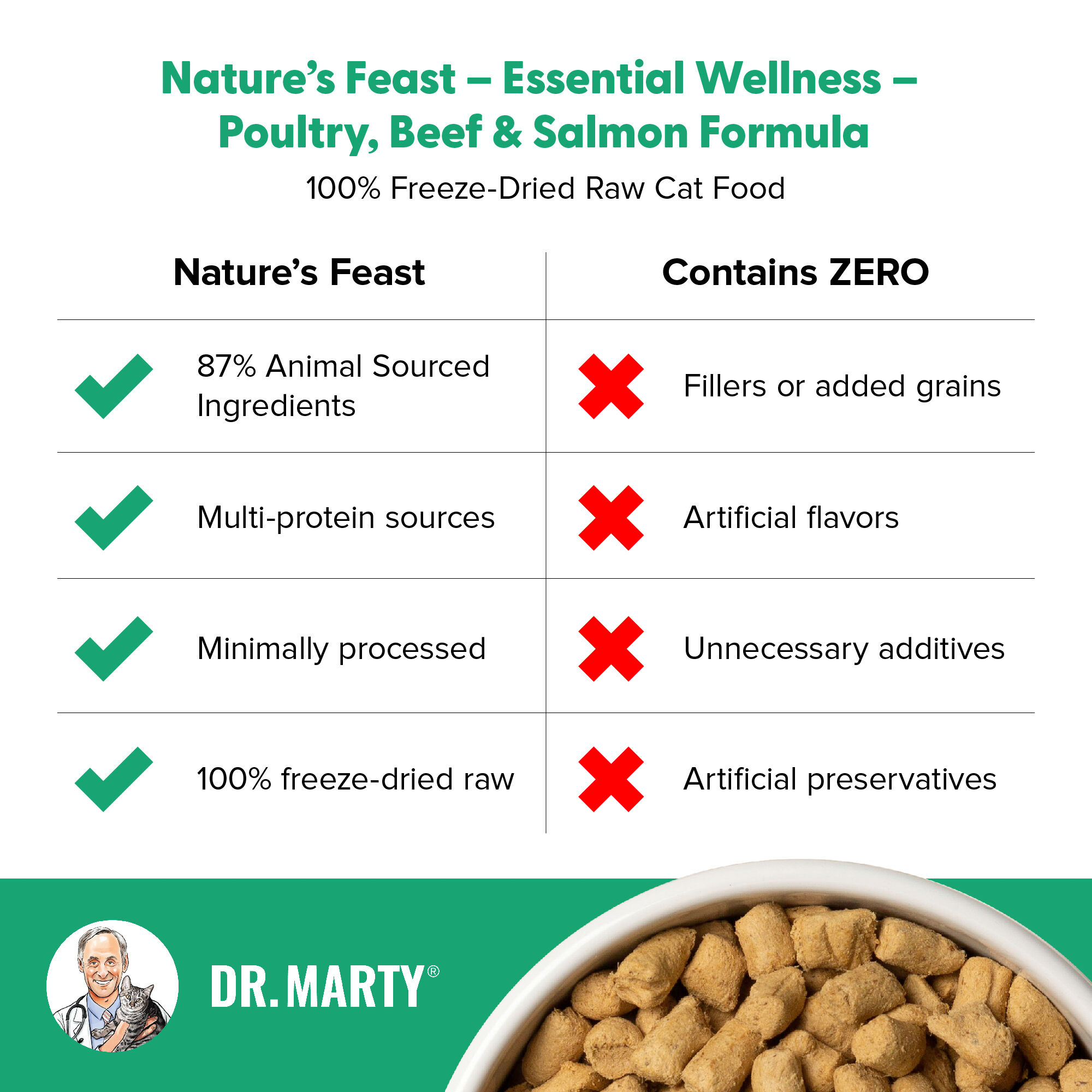 Dr. Marty Nature s Feast Essential Wellness Turkey Beef Salmon