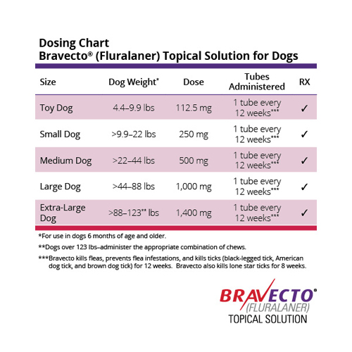 Bravecto Topical for Dogs Toy Dog 4.4-9.9 lbs 1 dose