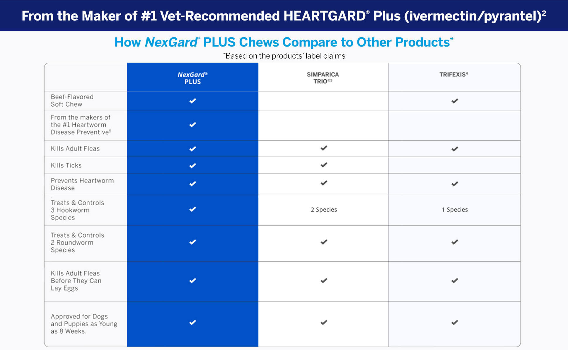 From the Maker of #1 Vet-Recommended HEARTGARD® Plus (ivermectin/pyrantel)